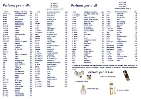 equivalencias perfumes.